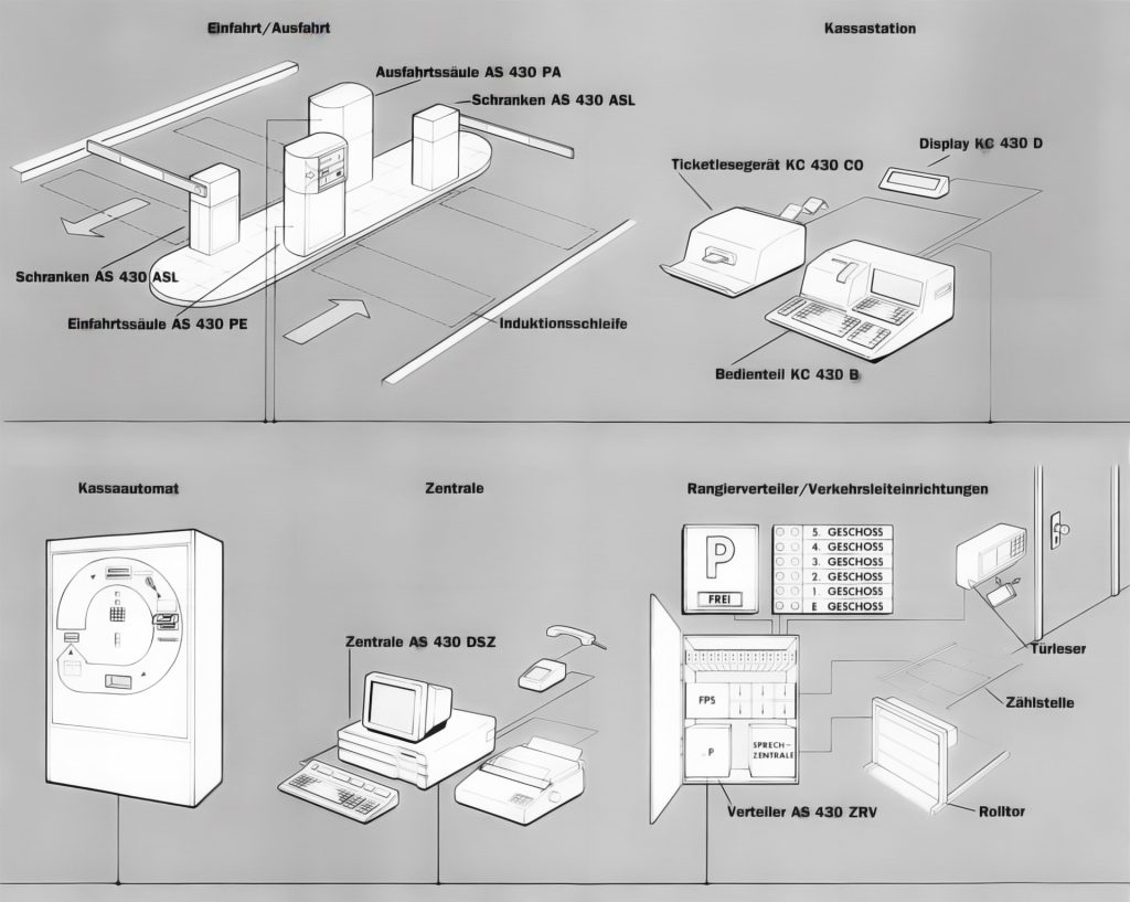 Skidata | Parksystem | 1988